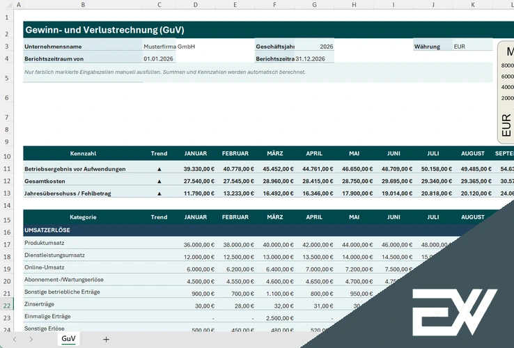 gewinn und verlustrechnung excel vorlage