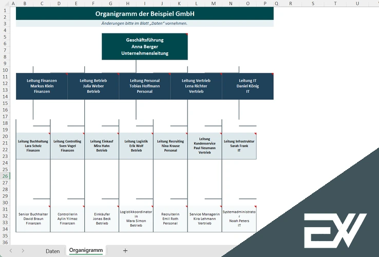 organigramm excel vorlage gratis