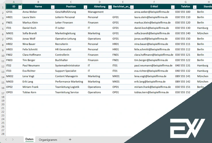 organigramm vorlage kostenlos