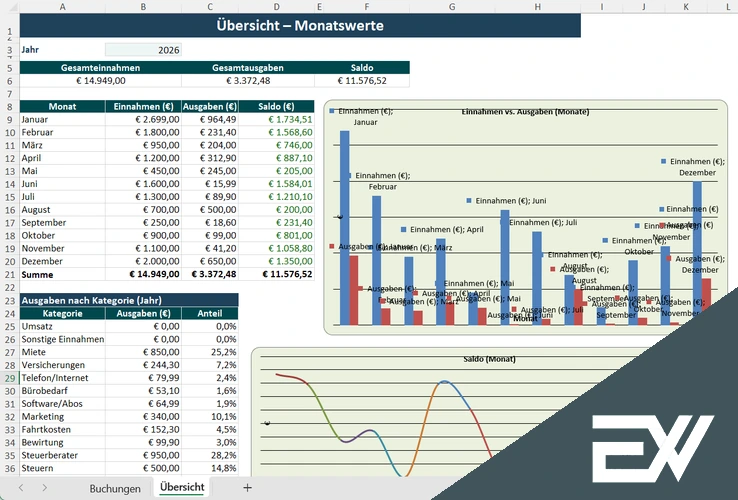 einnahmen ausgaben excel