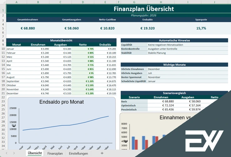 finanzplan excel vorlage