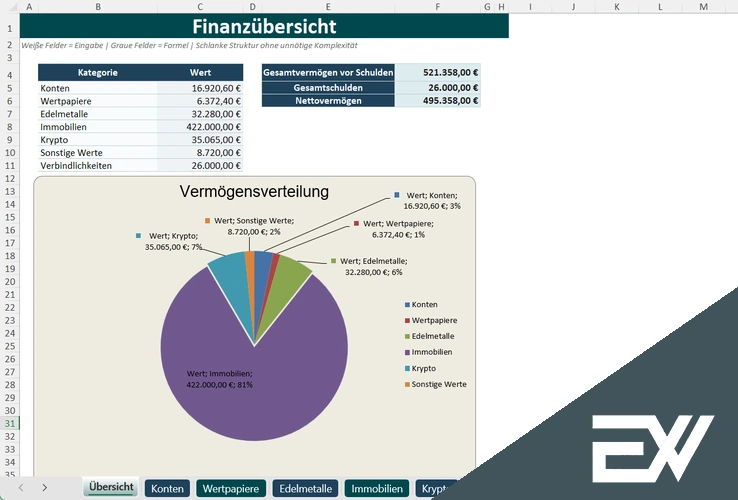 finanzuebersicht excel vorlage kostenlos