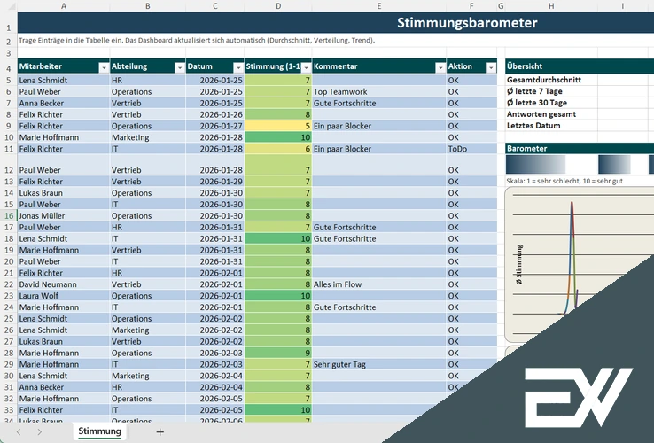 stimmungsbarometer excel vorlage