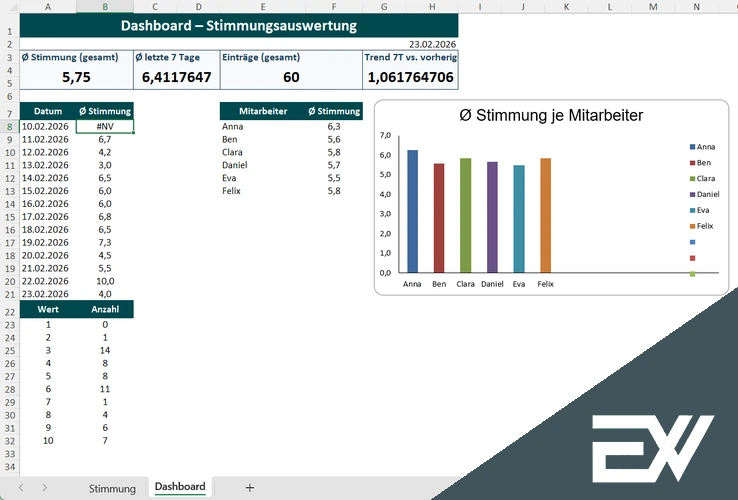 stimmungsbarometer vorlage erwachsene