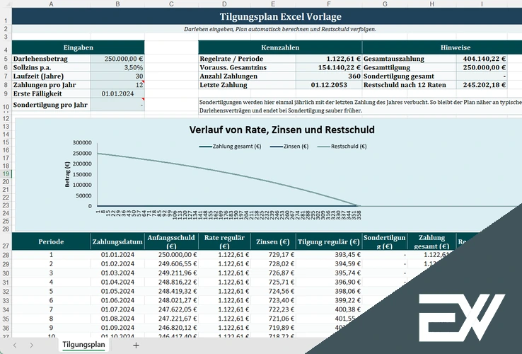 tilgungsplan excel vorlage kostenlos
