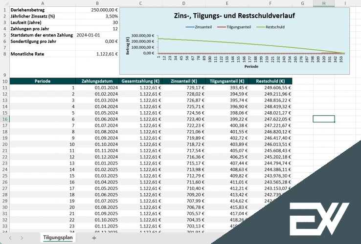 tilgungsplan rechner excel