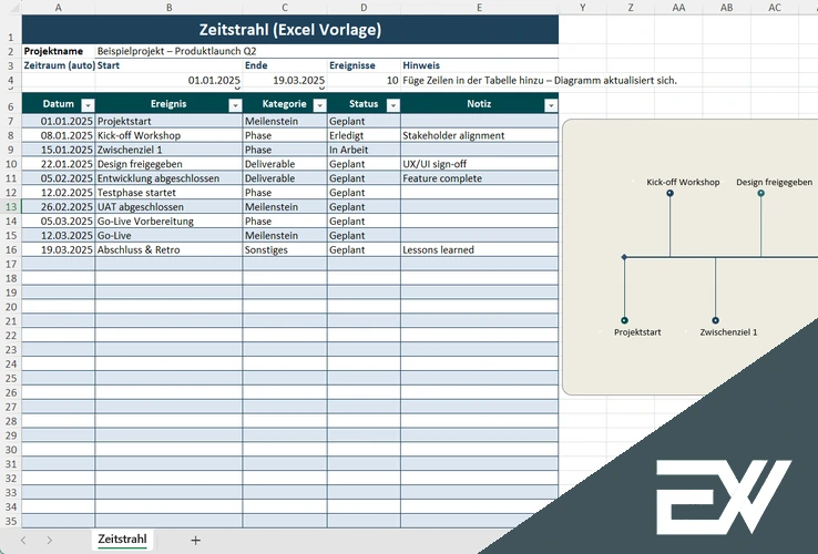 zeitstrahl vorlage excel