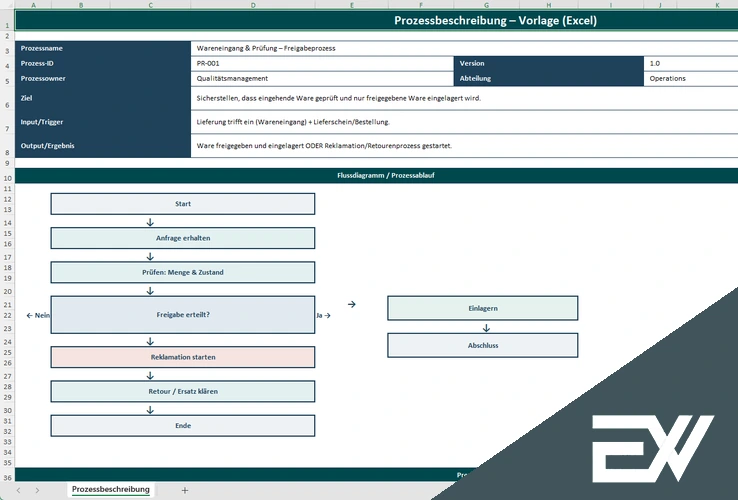 prozessbeschreibung vorlage excel