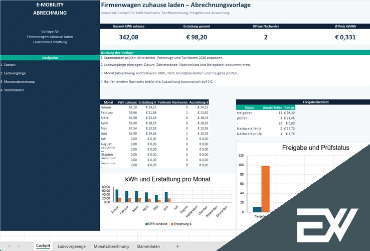 firmenwagen zuhause laden abrechnung excel vorlage