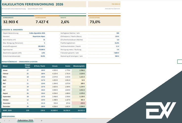 kalkulation ferienwohnung excel vorlage