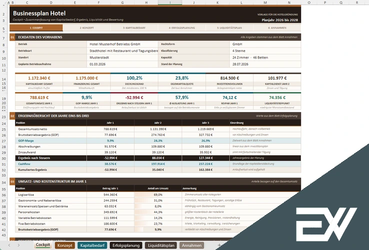 Businessplan Excel Vorlage