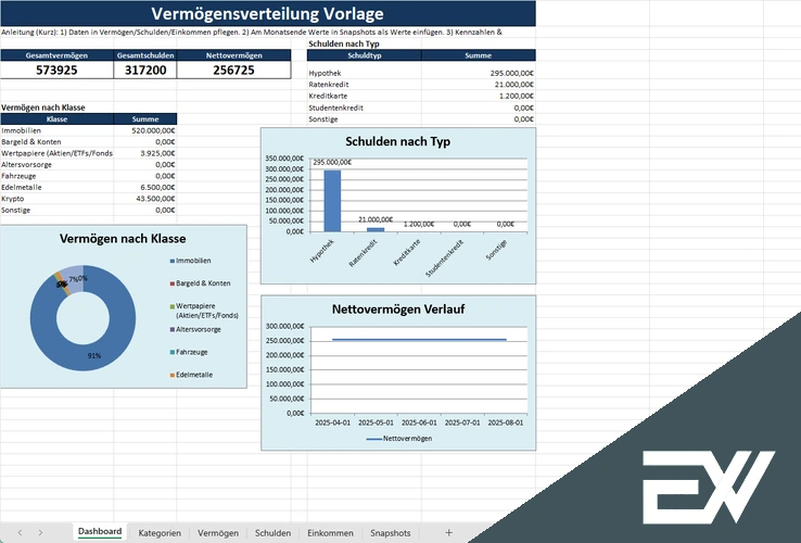 Vermoegensaufstellung vorlage in excel