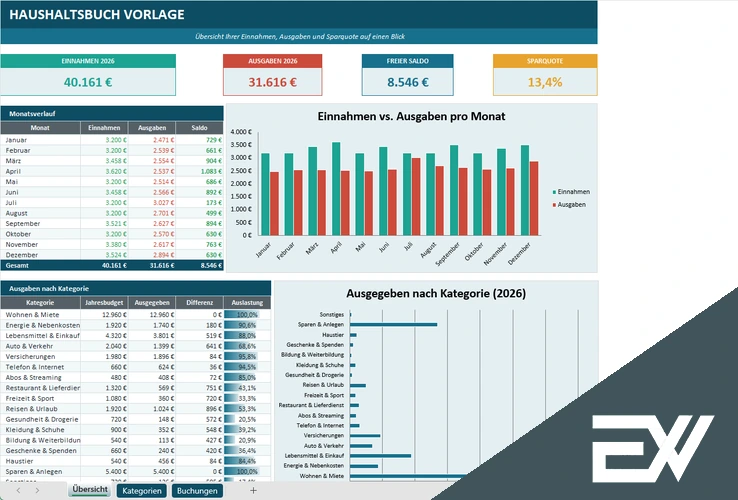 Haushaltsbuch Excel Vorlage