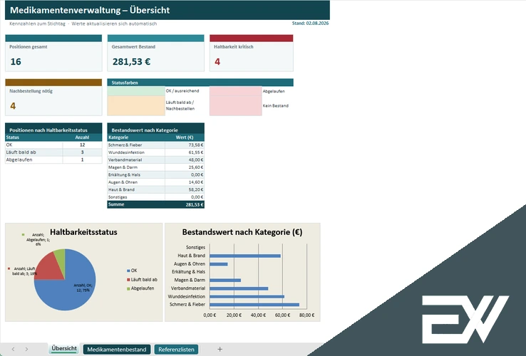 Medikamentenliste