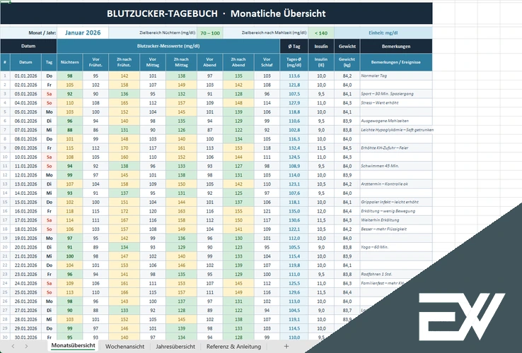 Blutzucker Tabelle Vorlage