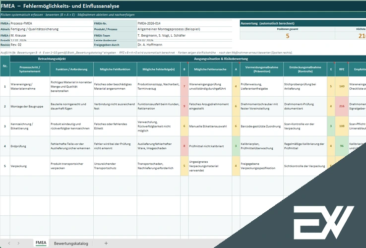 FMEA Tabelle