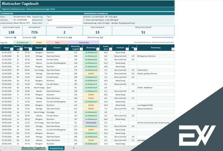 Tabelle Blutzuckermessung Wonchenplan