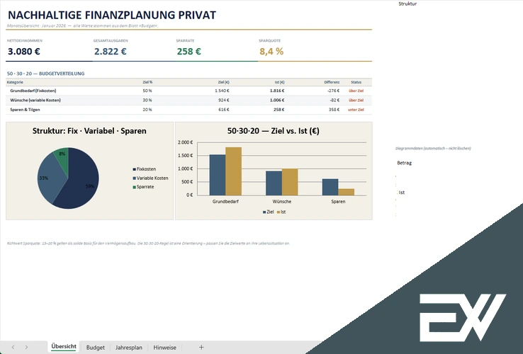 Nachhaltige Finanzplanung privat